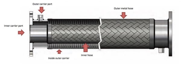 Jacketed-Assembly-1024x379 (1)